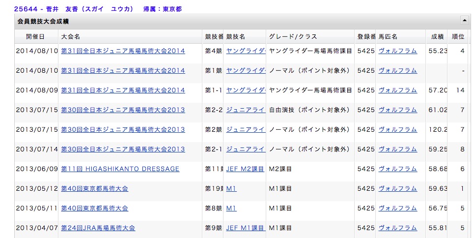 菅井友香 馬術 成績