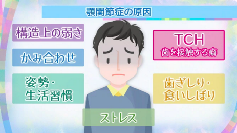 設楽悠太が口曲がってる原因は顎関節症だった 専門家も語るその真相とは 裏 ネタ