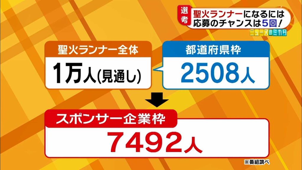 聖火ランナー 芸能人
