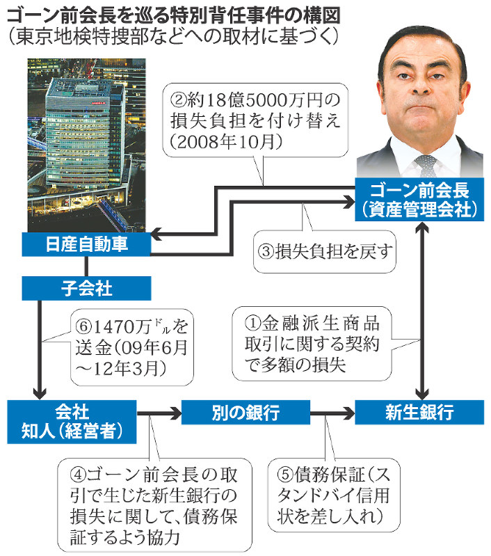 カルロスゴーン わかりやすく