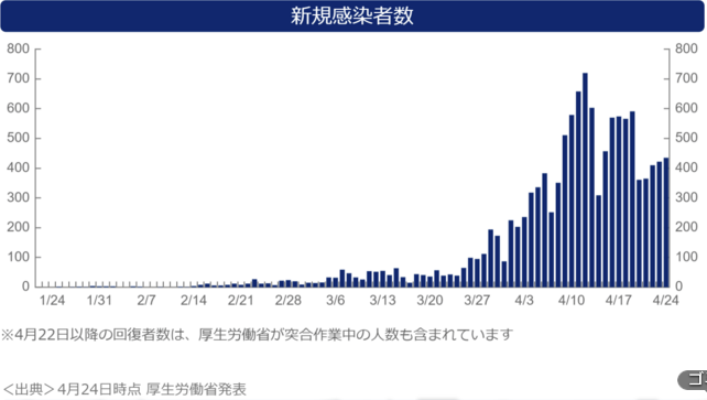 緊急事態宣言 いつまで続く 予想